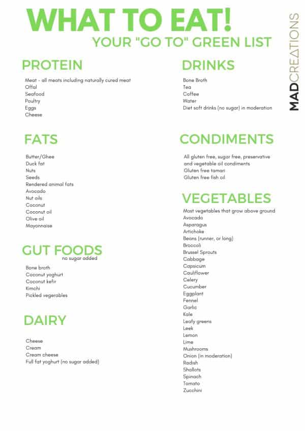 Food List Document