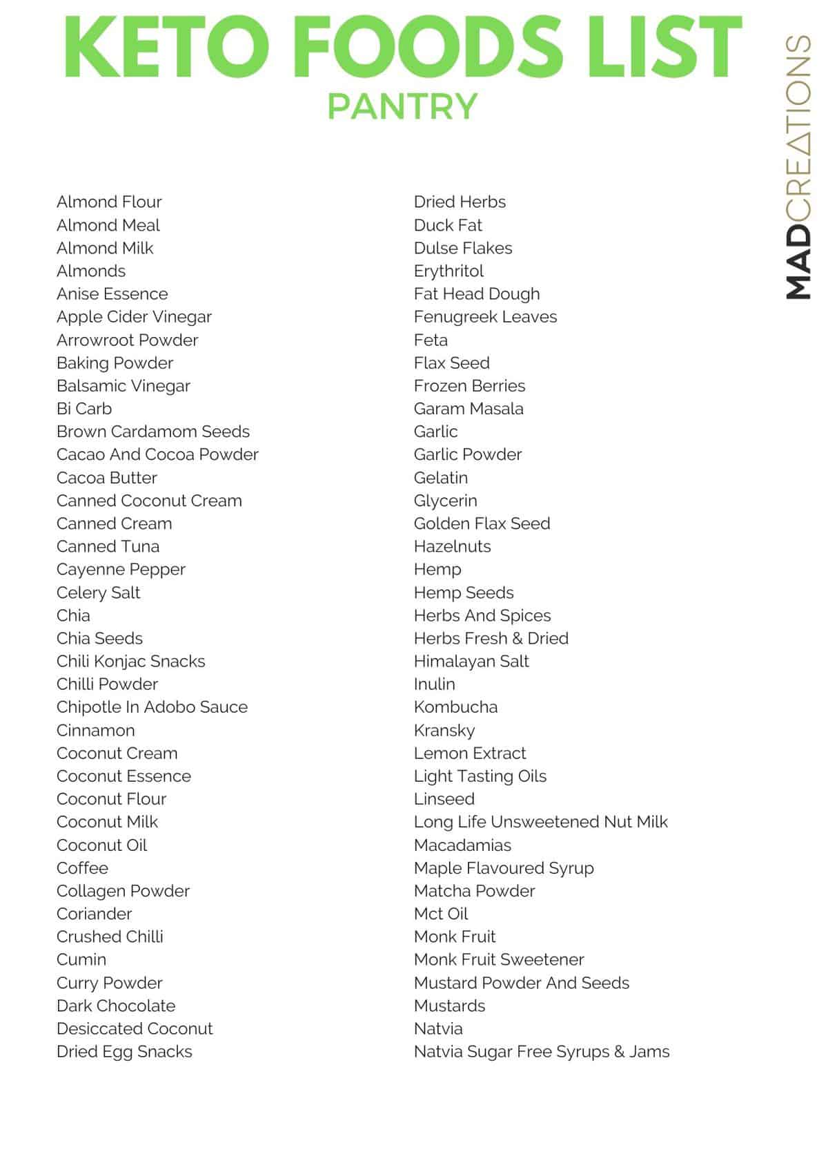 image of a keto food list