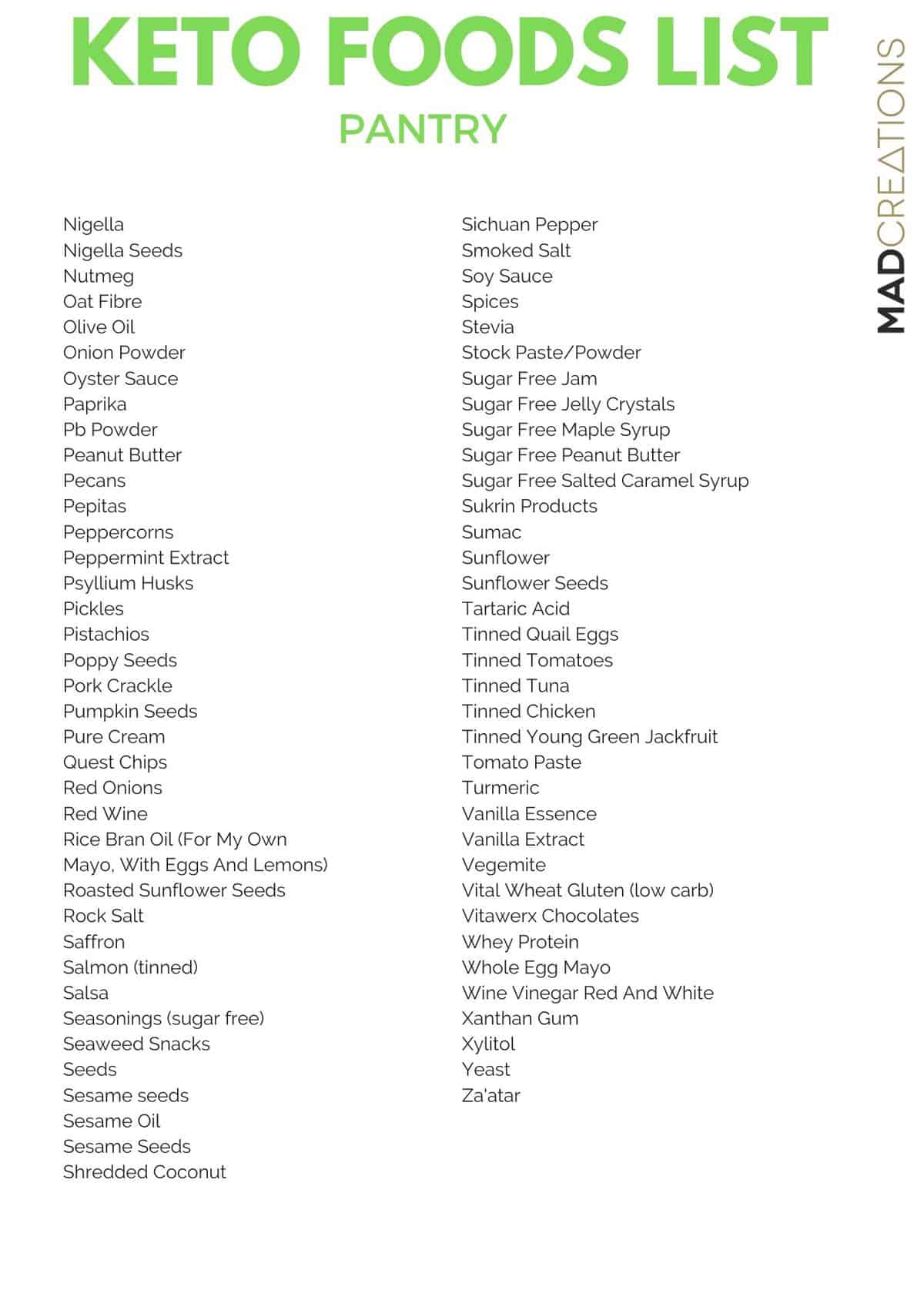 image of a keto food list